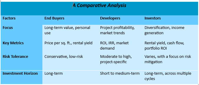 Comparative Analysis