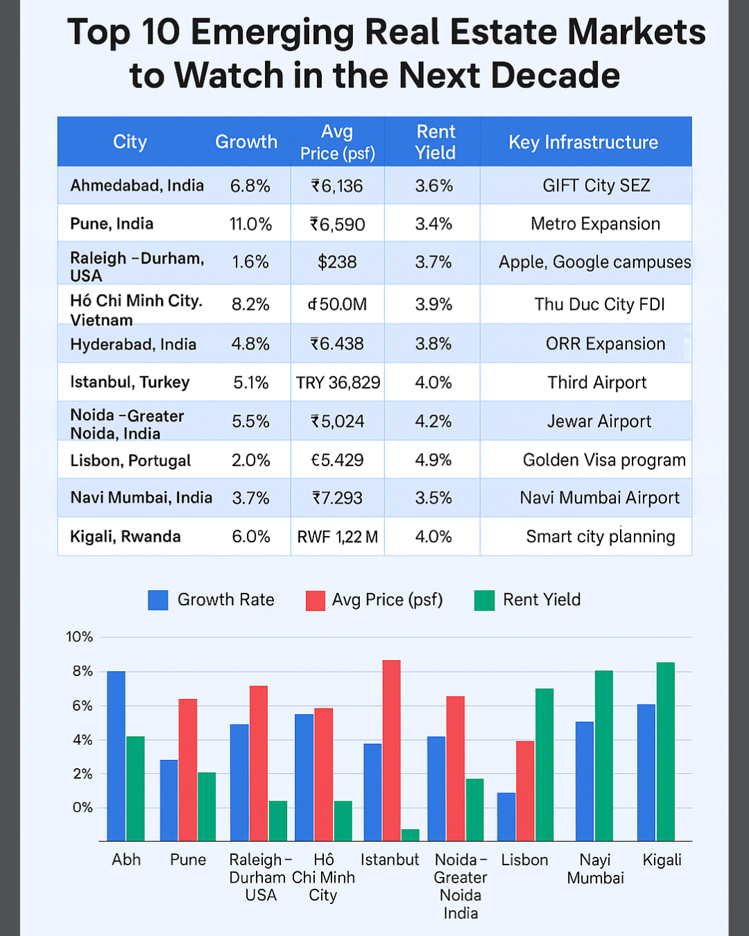 Comparative Growth Snapshot