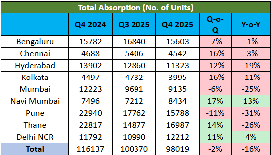 Total Absorption (No. of Units)