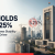 RBI Repo Rate 5.25%: Impact on Real Estate & Homebuyers
